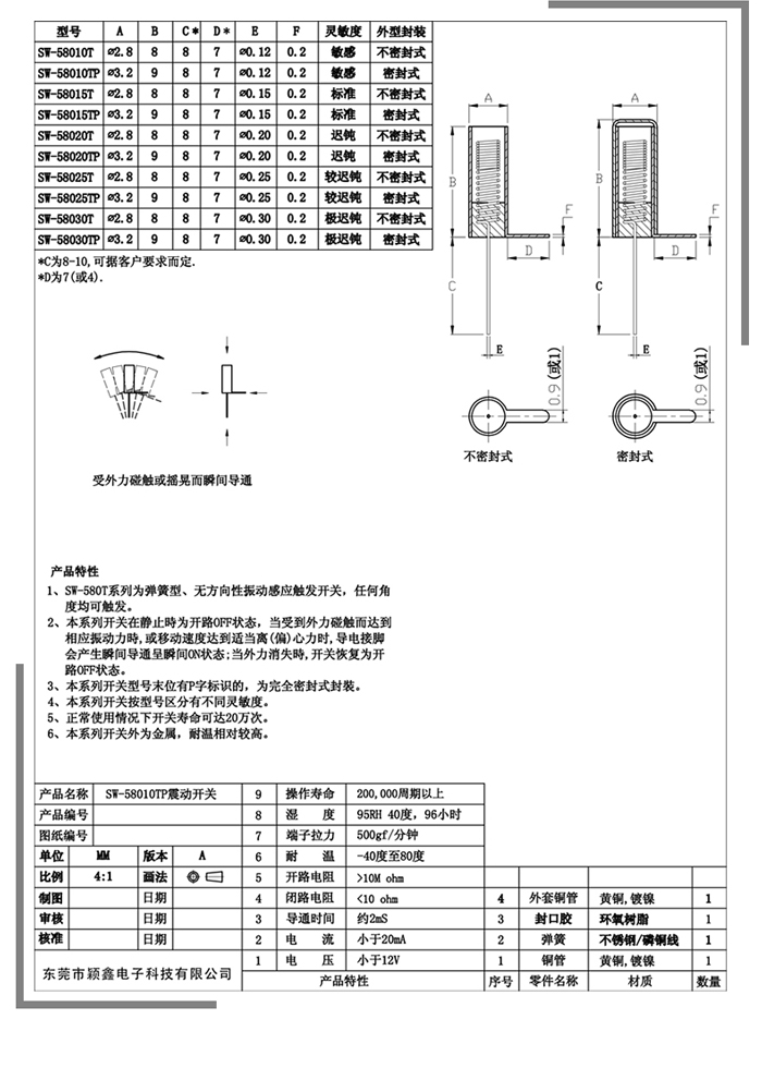 SW-580震動開關各種規格的參數.jpg SW-580震動開關各種規格的參數.jpg