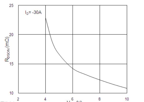 按鈕開關電路板電壓電阻VGS曲線