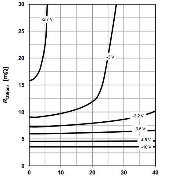 輕觸開關電流VGS曲線