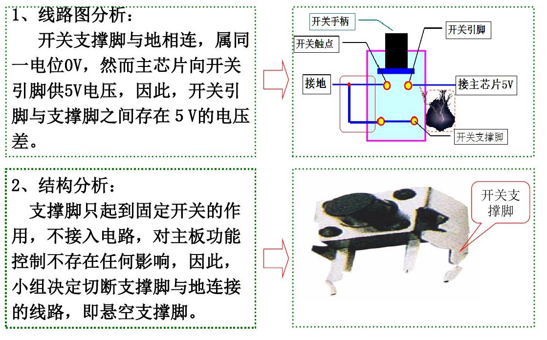 輕觸開關故障之銀遷移問題解決