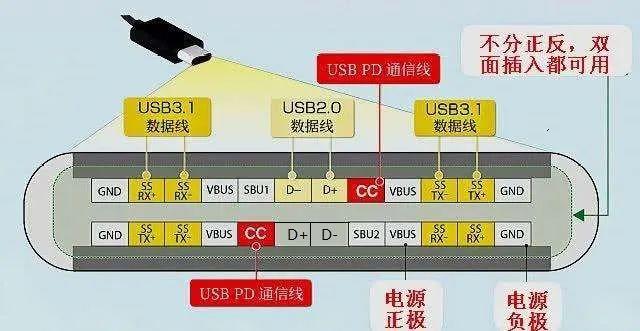 usb公頭結構