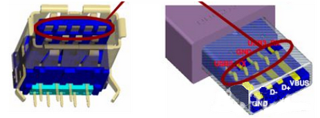usb結構圖